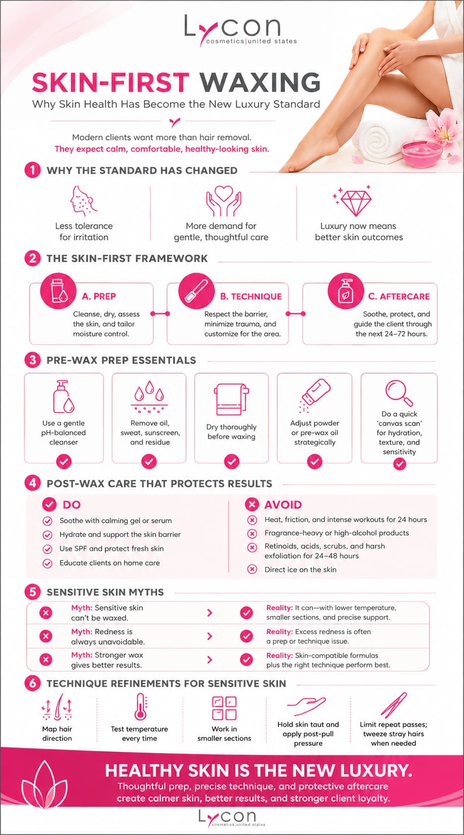 For years, waxing was viewed as a purely functional service: remove hair quickly, send the client on their way, and call it a day. Today, that mindset is outdated. Modern clients don’t just want hair gone, they expect their skin to look calm, feel comfortable, and recover beautifully with minimal downtime. They monitor redness, texture, and how their skin behaves days afterward. They read labels, ask about ingredients, and notice when their barrier feels compromised. Luxury, in this landscape, isn’t only the plush robe or the soothing playlist; it’s the outcome on the skin. This shift is reshaping professional waxing. The old standard prioritized efficiency: how fast, how thorough, how little wax was left behind. The new luxury standard is skin-first: prioritizing skin integrity before, during, and after hair removal so the result is not only smooth but also resilient, hydrated, and balanced. There’s less tolerance for irritation and more demand for thoughtful technique, gentle formulations, and targeted aftercare. In short, waxing has evolved from hair removal to skin treatment and clients are paying attention. What “Skin-First” Really Means Skin-first is a commitment to protecting and improving the skin’s condition at every touchpoint of the service. It’s a shift from “remove hair efficiently” to “work with the skin.” Core principles of a skin-first approach: Respect the skin barrier. Recognize that the stratum corneum is a protective layer. Every decision: cleanser pH, wax selection, temperature control, pull technique, should preserve barrier function. Minimize trauma and inflammation. Hair removal is inherently a stressor; your job is to reduce unnecessary friction, tugging, heat exposure, and repeated passes. Customize. What works for an oily back won’t suit a dry upper lip or an intimate area with delicate, highly innervated skin. The difference between a standard wax and a skin-first wax often comes down to three elements working together: preparation, technique, and aftercare. In practice, that can look like: Prep that’s adjusted for skin type and area. Technique calibrated for hair direction, density, and sensitivity using smaller sections when needed, holding the skin taut, and applying precise post-removal pressure to calm nerve endings. Aftercare that doesn’t stop at a quick lotion application, but instead supports barrier repair, calms inflammation, and educates the client for the next 48 hours. This holistic approach elevates waxing from a service to a treatment, one that earns loyalty through visible, predictable skin outcomes. Pre-Wax Preparation: Setting the Foundation Superior results begin before the wax pot even warms up. Most post-wax concerns, such as excessive redness, sensitivity, ingrowns, or uneven adhesion, can often be traced back to inadequate preparation. Prep is not an optional step or a finishing touch; it is performance-critical. It creates the conditions that allow the wax to function correctly and the skin to respond optimally. Effective preparation starts by restoring a clean, balanced canvas. Removing oils, sweat, sunscreen, makeup, and any residual product is essential, as these can interfere with proper adhesion. At the same time, prep allows the professional to assess the skin’s current condition; whether it is dry, dehydrated, sensitive, or showing signs of irritation or breakouts. This quick evaluation informs decisions around technique, product choice, and even whether the service should proceed. Proper prep also plays a protective role by managing moisture levels and reducing friction, helping to minimize the risk of surface trauma. There are a few fundamental steps that should never be skipped. Cleansing should be done with a gentle, pH-balanced cleanser that removes impurities without disrupting the skin barrier. For facial or breakout-prone areas, non-comedogenic options are preferable, while harsh surfactants should be avoided. Once cleansed, the skin must be thoroughly dried, any residual moisture can compromise wax performance. Moisture control should then be adjusted strategically. In humid or high-sweat areas, a light application of cosmetic-grade powder can improve grip for strip wax. For more delicate areas using hard wax, a minimal amount of pre-wax oil can provide a protective slip, allowing hair to release while reducing stress on the skin. In both cases, moderation is key, as excess product can reduce effectiveness. Preparation should always be tailored to the individual. Oily skin may require more thorough cleansing and careful moisture control, while dry or dehydrated skin benefits from gentler products and a more conservative approach. Sensitive or reactive skin calls for additional caution, including patch testing, lower wax temperatures, and the avoidance of potential irritants. The area being treated also matters. Facial waxing demands precision, smaller sections, and attention to hair growth direction. Body areas may require extra attention to sweat or product buildup, while intimate areas demand meticulous hygiene, gentle handling, and barrier-respecting techniques. Common mistakes in preparation can significantly affect results. Skipping prep altogether, assuming the skin is “clean enough,” often leads to poor adhesion and inconsistent outcomes. Over-prepping can be equally problematic; layering multiple products or using strong astringents can leave the skin tight, compromised, and less responsive to waxing. Ignoring contraindications, such as recent chemical peels, retinoid use, sunburn, or an already compromised skin barrier, increases the risk of adverse reactions and should prompt postponement or adjustment of the service. A useful habit for professionals is to perform a brief “canvas scan” before beginning. In just a few seconds, assess the skin’s texture, temperature, hydration level, and any visible sensitivities. This small but intentional step can guide every decision that follows and is often what separates a routine service from a truly skin-first result. Post-Wax Care That Protects Results The moments immediately following hair removal represent the skin’s highest window of vulnerability. Follicles are open, the skin is warm, and a degree of inflammation is expected. What happens next is critical; either compounding stress on the skin or guiding it toward a faster, smoother recovery. Immediate care begins on the treatment bed. The priority is to soothe and cool the skin using calming gels or serums formulated with ingredients such as aloe, centella asiatica, calendula, allantoin, or panthenol. Products with heavy fragrance or high alcohol content should be avoided, as they can increase irritation. Managing heat is equally important; gentle cooling methods like fans or cool compresses can help reduce inflammation, while direct ice application should be avoided. The final step is to seal and protect the skin with lightweight, non-comedogenic moisturizers that support the barrier. Formulations containing ceramides, cholesterol, and fatty acids are particularly effective, while lighter textures are preferable for the face or acne-prone areas. After the appointment, proper care over the next 24 to 72 hours plays a key role in maintaining results. Hydration is essential, as a well-supported skin barrier reduces itching, flaking, and the risk of post-inflammatory marks. Clients should be encouraged to apply a gentle, fragrance-free moisturizer once or twice daily. At the same time, it is important to avoid friction and heat. Tight clothing, intense physical activity, saunas, hot showers, and hot tubs should be postponed for at least 24 hours, as heat and sweat can amplify inflammation and increase the risk of bacterial irritation. Active skincare ingredients should also be temporarily paused. Retinoids, exfoliating acids, vitamin C, physical scrubs, and exfoliating tools can disrupt the already sensitive skin and should be avoided for 24 to 48 hours. Gentle exfoliation can typically resume after 48 to 72 hours, particularly in areas prone to ingrown hairs, using mild chemical exfoliants such as BHAs or enzyme-based products applied a few times per week. Sun protection is another essential component, as freshly waxed skin is more photosensitive. Recommending a broad-spectrum SPF and limiting direct sun exposure immediately after the service helps prevent additional stress and pigmentation issues. Client education is an integral part of the treatment itself. Providing a clear and concise aftercare guide ensures that clients understand what to avoid in the first 24 to 48 hours, when to safely resume exfoliation, and how to distinguish between normal and abnormal skin reactions. Mild redness is expected, but persistent irritation, swelling, or breakouts should prompt further attention. Aftercare should not be positioned as an add-on or product recommendation, but as a professional safeguard. It extends the longevity of the results, reduces the likelihood of complications, and ultimately protects both the client’s skin and the professional’s reputation. Sensitive Skin Myths (And What Professionals Get Wrong) Common Myth The Reality “Sensitive skin can’t be waxed.” Sensitive skin can be waxed successfully with precision and patience. The right technique: lower wax temperature, smaller sections, impeccable skin support, and minimal re-passes, combined with skin-compatible formulas makes all the difference. Patch testing new products and adjusting your protocol for high Fitzpatrick types or reactive skin ensures safe, comfortable outcomes. “Redness is normal and unavoidable.” Some transient pinkness is expected, but excessive or long-lasting redness is often a technique or prep issue. Common culprits include waxing over the same area too many times, applying wax too hot, pulling in the wrong direction or at the wrong angle, or neglecting to hold the skin taut. Thoughtful prep and precise removal greatly reduce vasodilation and subsequent redness. Applying firm, flat hand pressure immediately after each pull also helps calm nerve endings. “Stronger wax equals better results.” The best results come from skin-compatible formulations paired with the right technique. Softer, more elastic hard waxes often release hair effectively while flexing with the skin, reducing lift and trauma. In many cases, a “gentler” formula outperforms a “stronger” one because it adheres to hair, not skin, and requires fewer corrective passes. Reframe: Sensitivity is a call for precision. A skin-first professional treats sensitivity as essential data to guide product choice, temperature, section size, and pacing. Technique refinements that serve sensitive skin: Direction matters. Map hair growth and remove parallel to the skin with a swift, controlled pull. Temperature control. Test every pot, every time. Lower temperatures reduce thermal stress without sacrificing efficacy when your wax choice is right. Section discipline. Smaller sections increase accuracy and reduce pressure on the skin. Tautness and pressure. Support the skin before the pull; apply firm hand pressure after to desensitize and stabilize tissue. Pass restraint. Limit reapplication; if a few hairs remain, switch to tweezers over another wax pass on fragile areas. Why Skin Outcome Drives Client Loyalty Conclusion: The New Standard of Professional Waxing The industry’s shift toward skin health is the new benchmark. Clients have more knowledge, less patience for irritation, and higher expectations for both feel and function. Professionals who adapt, who treat waxing as skin care, stand out with outcomes. A skin-first approach is deliberate: thoughtful prep, precise technique, and protective aftercare. When these elements align, the result is unmistakable; hair-free skin that looks calm, feels resilient, and recovers quickly, appointment after appointment. Ready to make skin-first your standard? Explore our special offer on pre- and post-wax products designed to support calmer skin, cleaner releases, and happier clients. These are the tools that help your technique shine and your results speak for themselves. When the skin looks and feels exceptional, clients return, refer, and rely on you for the luxury that truly lasts: healthy, confident skin.