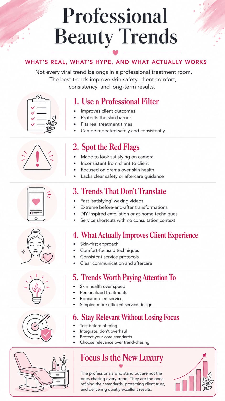 Infographic explaining how beauty professionals can evaluate trends based on skin safety, client comfort, consistency, and long-term results